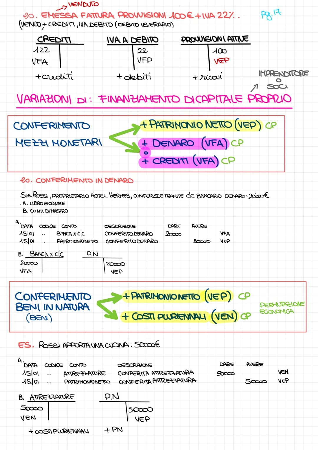 <h2>Regole principali</h2>
<p>In questa lezione ci concentreremo sulle operazioni di gestione, dando particolare attenzione alle variazioni