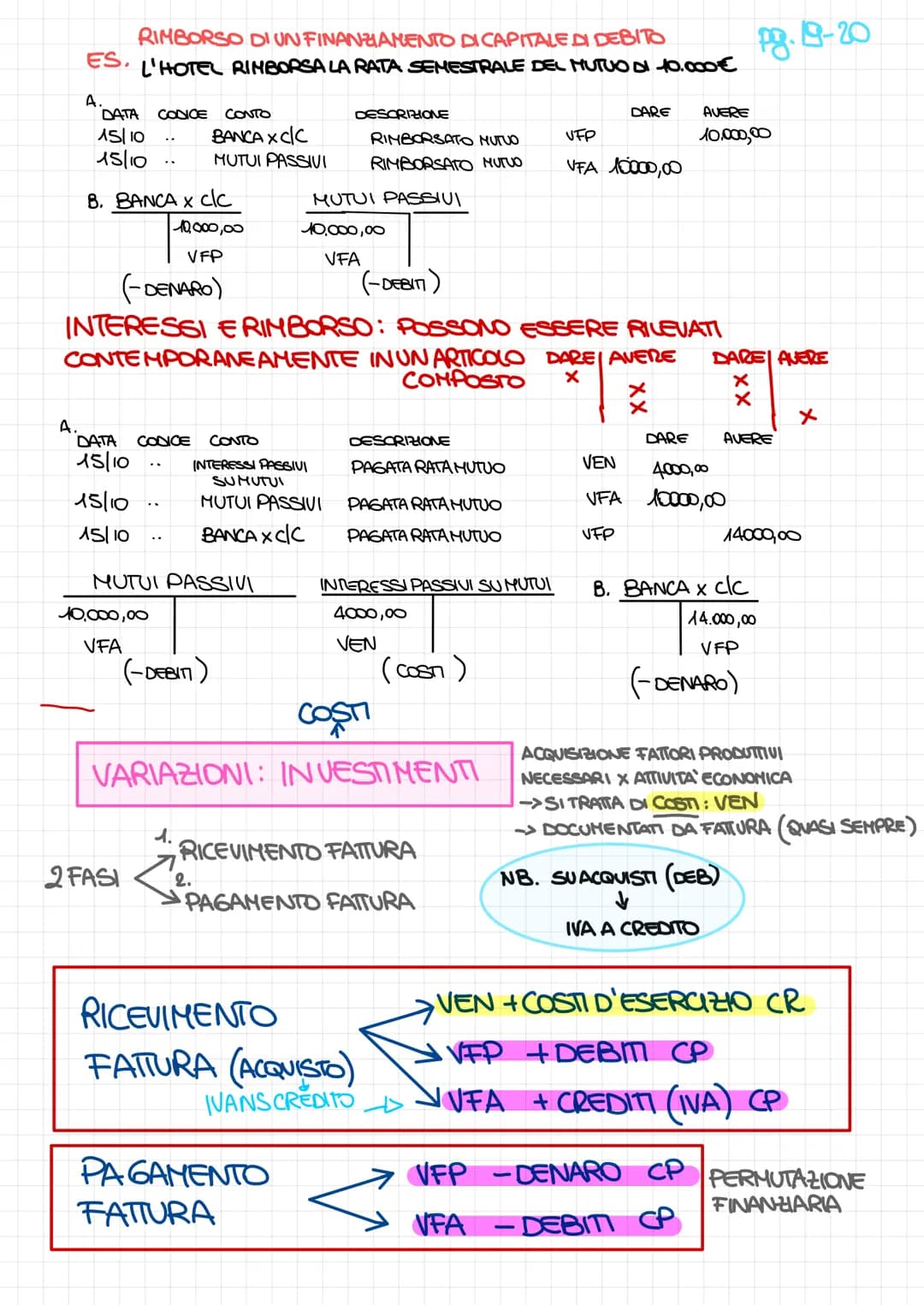 <h2>Regole principali</h2>
<p>In questa lezione ci concentreremo sulle operazioni di gestione, dando particolare attenzione alle variazioni