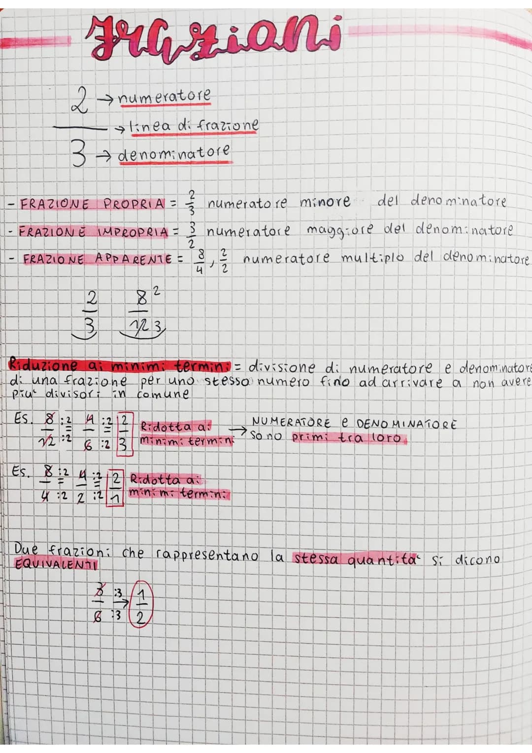 # Frazioni
$2 \rightarrow$ numeratore
$\/$
$\_ \rightarrow$ linea di frazione
$3 \rightarrow$ denominatore
- FRAZIONE PROPRIA = $\frac{2}{