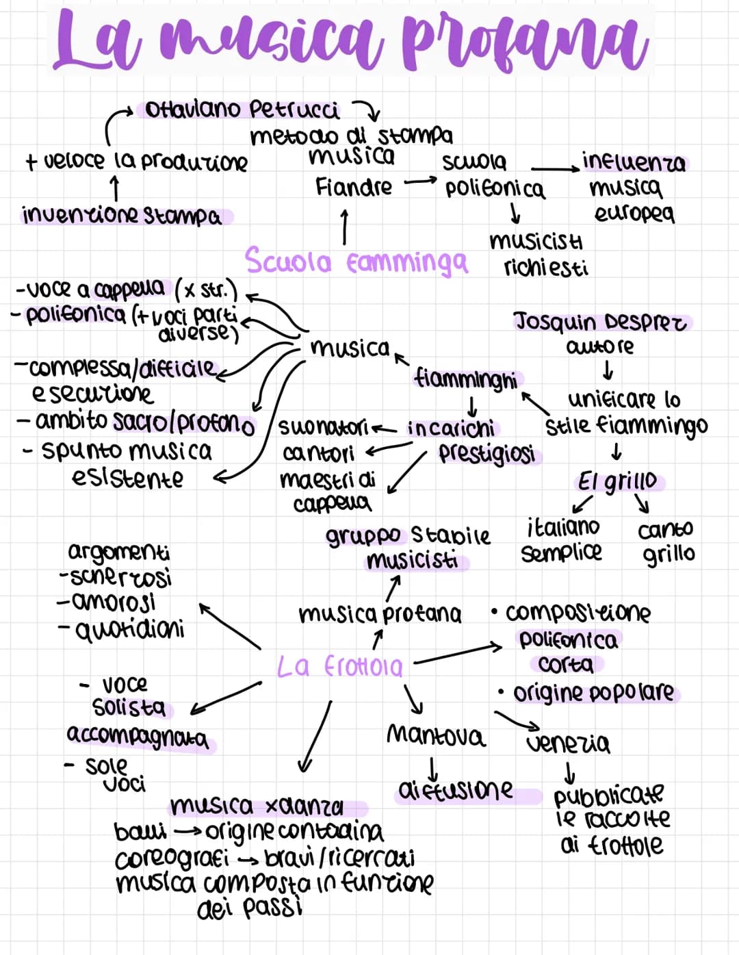# La musica sacra
- melodie semplici
troute da canti popolari
- una sola voce o
polifonico
chiese
martin Lutero -> cristiane
protestanti
↑
C