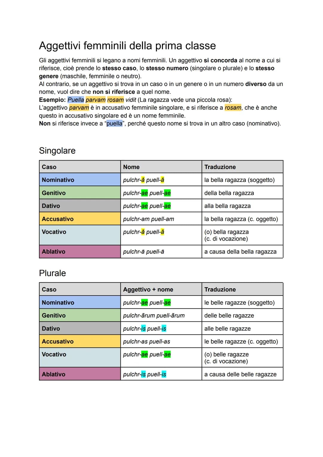 # Appunti di latino per la verifica
## Funzioni logiche dei casi
| Caso | Funzione logica | Descrizione |
|---|---|---|
| Nominativo | sog