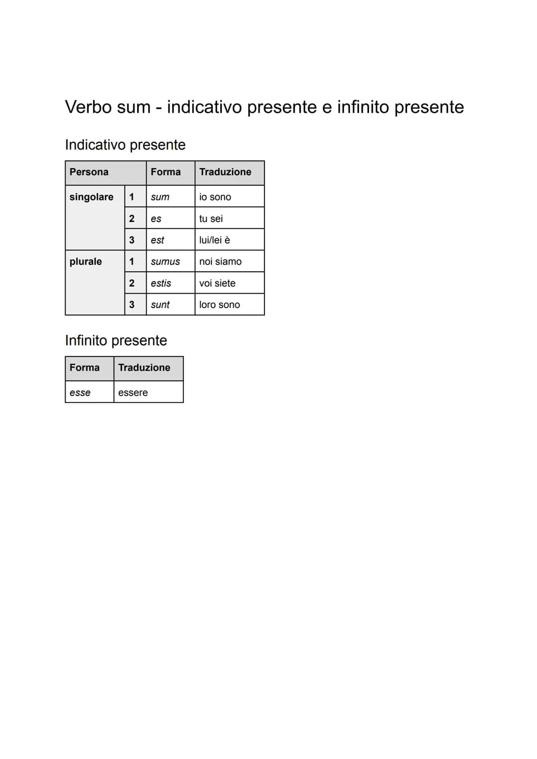 # Appunti di latino per la verifica
## Funzioni logiche dei casi
| Caso | Funzione logica | Descrizione |
|---|---|---|
| Nominativo | sog