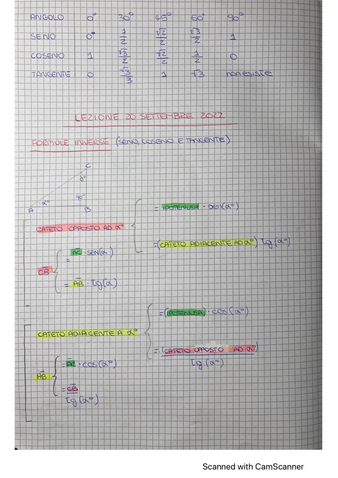 # LEZIONE 19 SETTEMBRE 2022
* SENO, COSENO E TANGENTE DI UN ANGOLO
* FORMULE INVERSE
* EQUIVALENZE
* NOTAZIONE SCIENTIFICA E LE CIFRE SIGNI