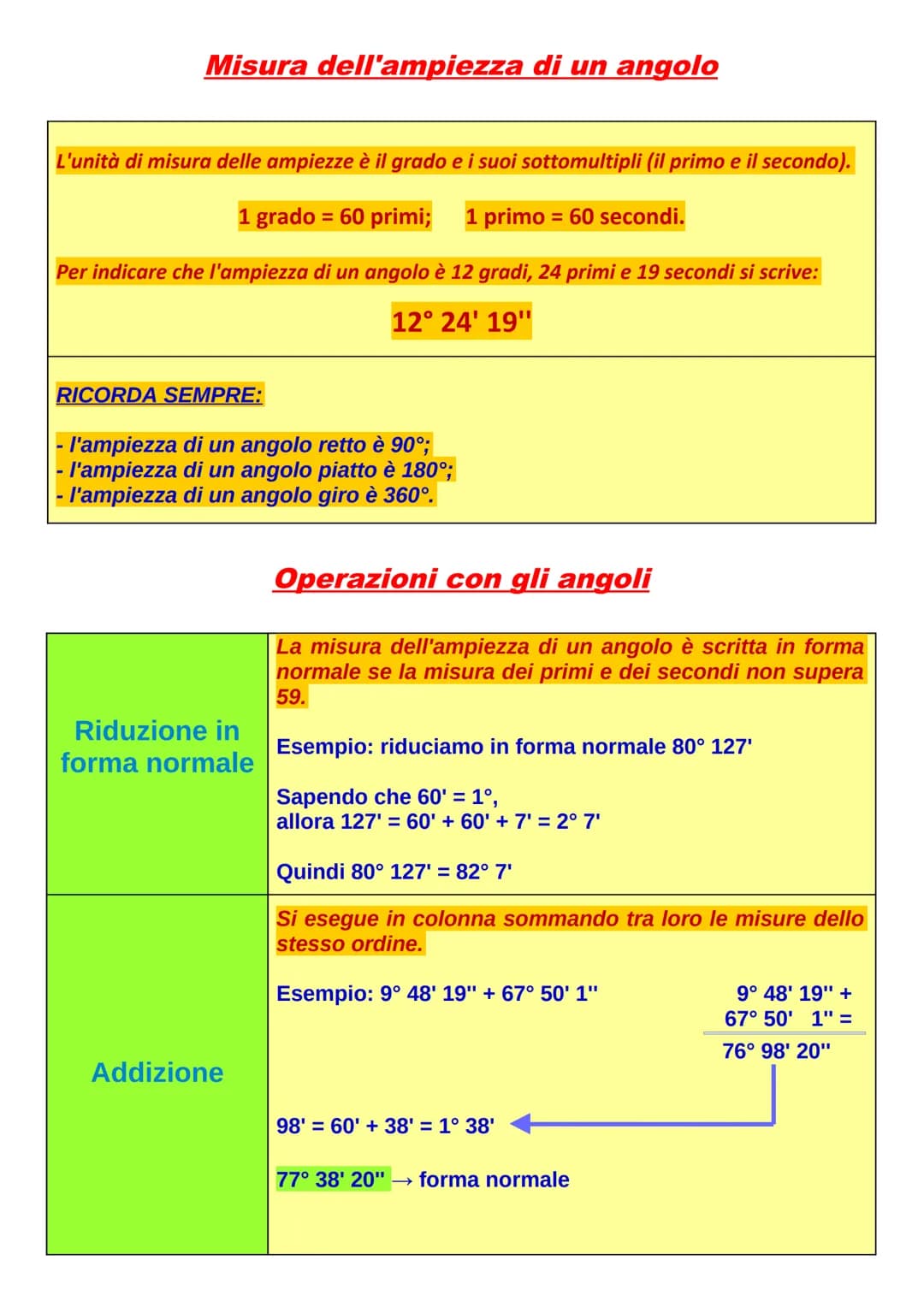 # GLI ANGOLI
**ANGOLO** -> ciascuna delle due parti in cui un piano viene diviso da due semirette aventi l'origine in comune. Le semirette