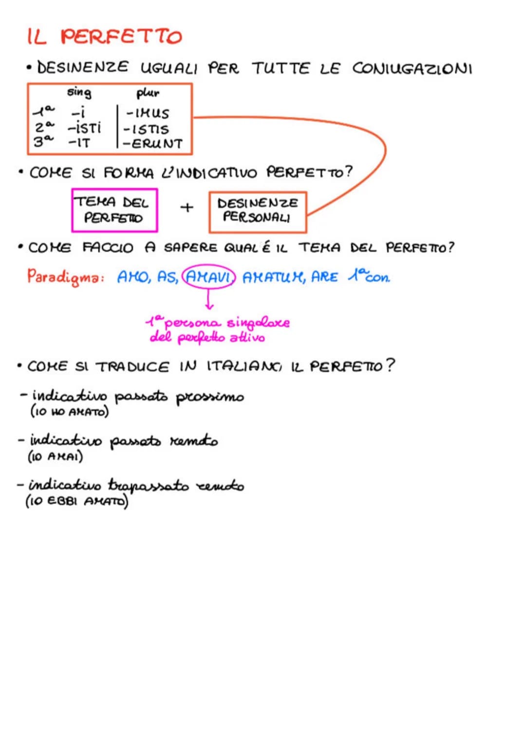 # IL PERFETTO
- DESINENZE UGUALI PER TUTTE LE CONIUGAZIONI
| sing | plur |
|---|---|
| 1ª -i | -IMUS |
| 2ª -ISTI | -ISTIS |
| 3ª -IT | -ERU