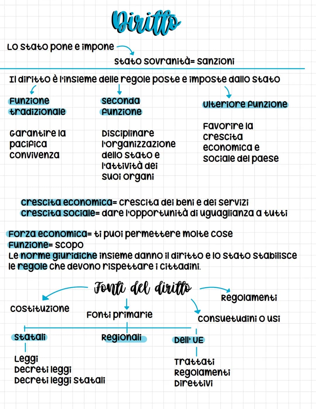 # Diritts
LO stato pone e impone
stato sovranità= sanzioni
Il diritto è l'insieme delle regole poste e imposte dallo stato
## Funzione tr