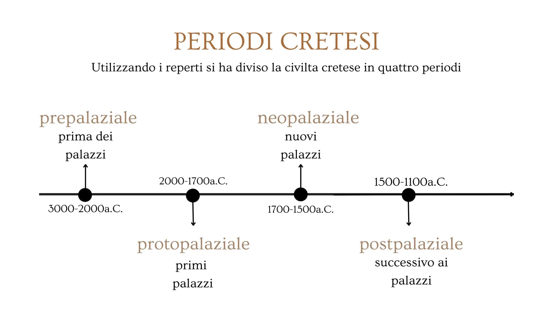 Arte cicladica, cretese
e micenea # Arte cicladica - introduzione
Quest'arte si diffuse nelle isole Cicladi, nel Mar Egeo, nel periodo neol