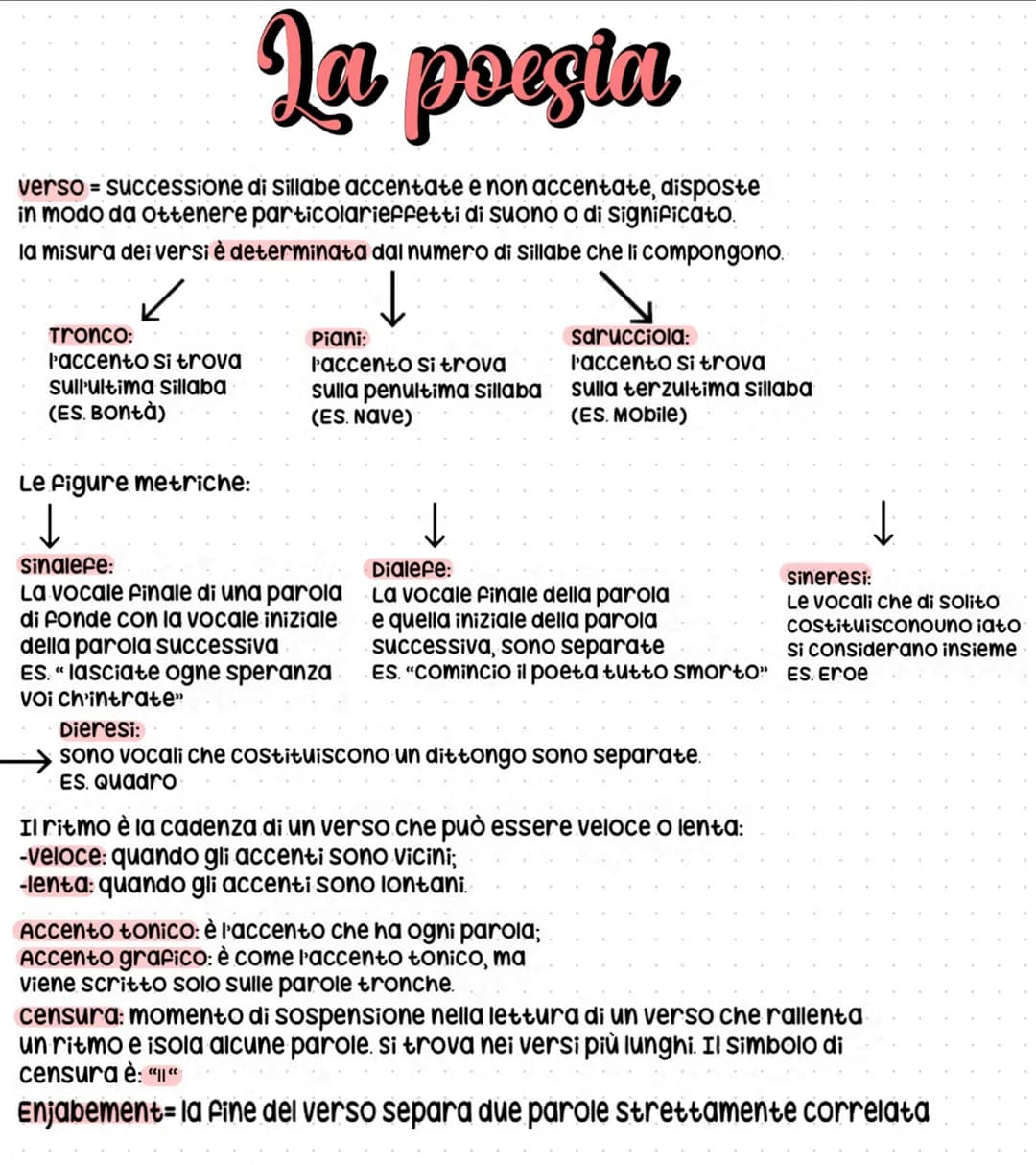 # La poesia
verso = successione di sillabe accentate e non accentate, disposte
in modo da ottenere particolarieffetti di suono o di signific
