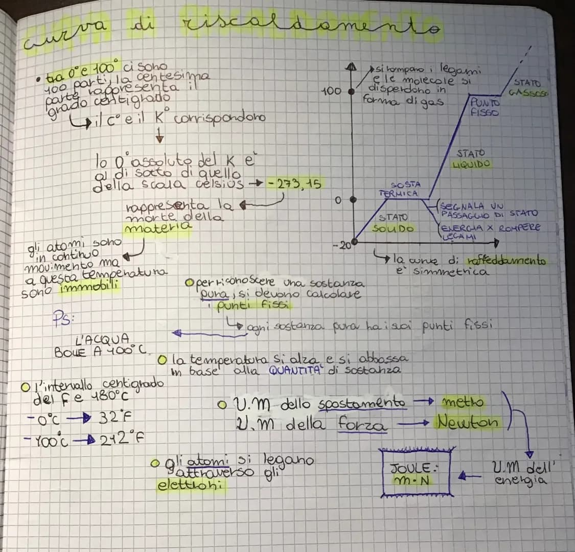 # CURVA DI RAFFREDDAMENTO
T(c)↑
1° sosta termica
2° sosta termica
100
condensazione
liquido
0
Solidificazione
-18
solido
Q = calore
100° =
