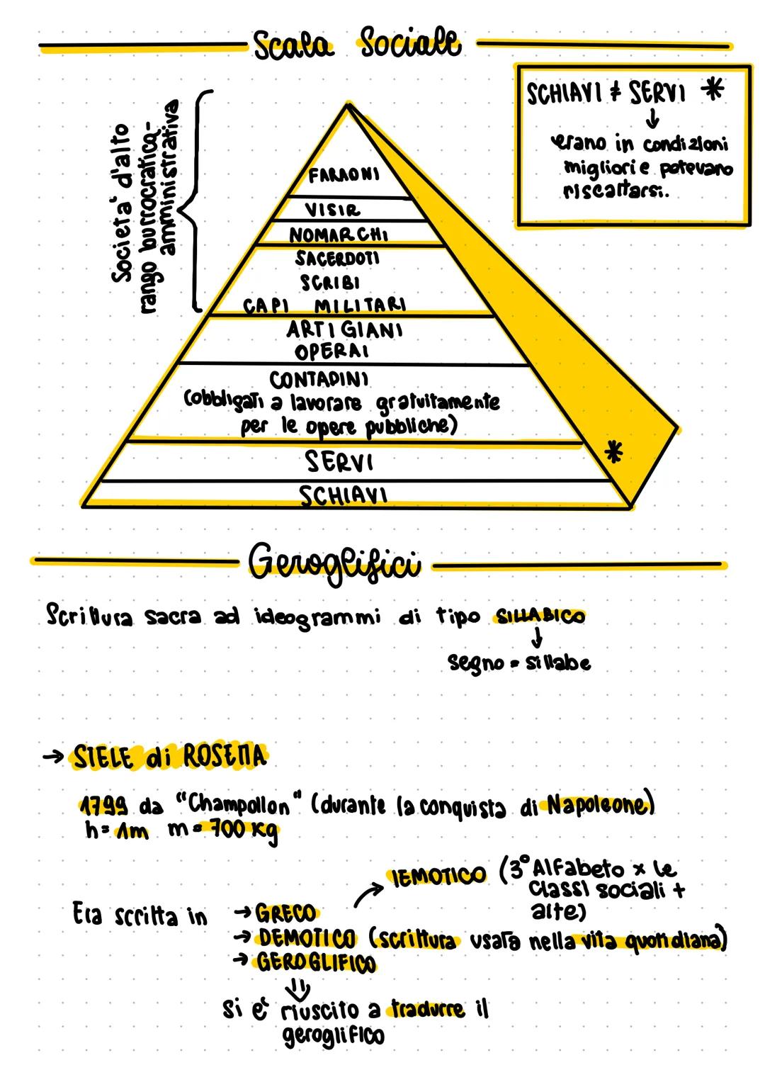 LEZ. โ
INTRODUZIONE
Inizio = 3150 a.C. circa
โ
Nella pianura fertile
del Nilo
"CHIVSA"
- circondato
da:
- Mar Rosso
- Deserto
- Mar Medite