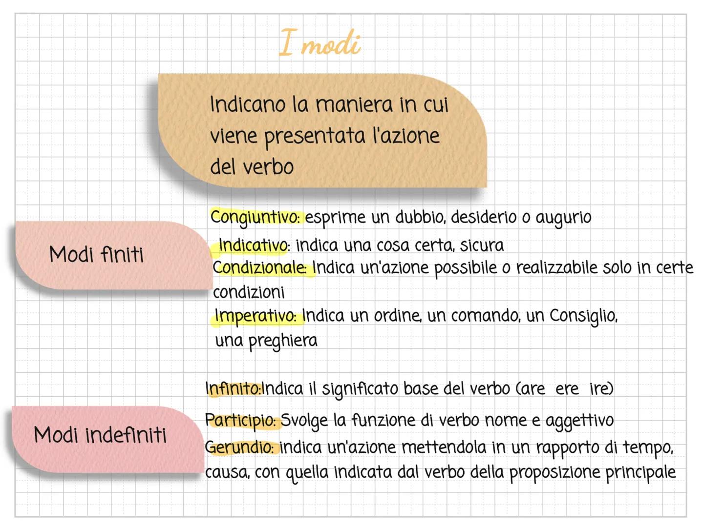 # Il verbo Che cosa è e quale funzione svolge
È la parola per eccellenza ed è indispensabile
Indica che il soggetto :
- Ha compiuto un'azi