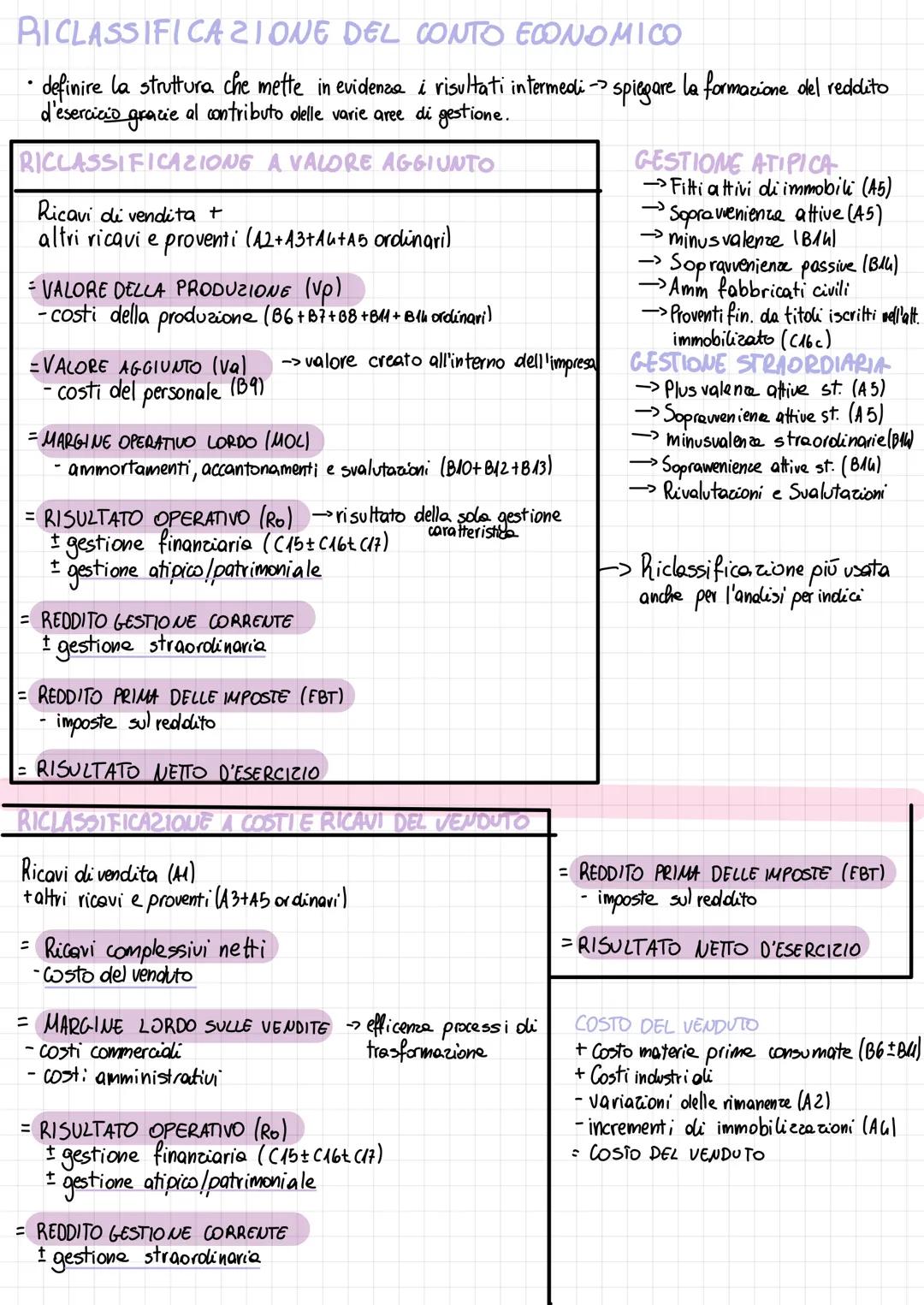 # RICLASSIFICAZIONE FINANZIARIA DELLO STATO PATRIMONIALE
| ΑΠΙΝΟ