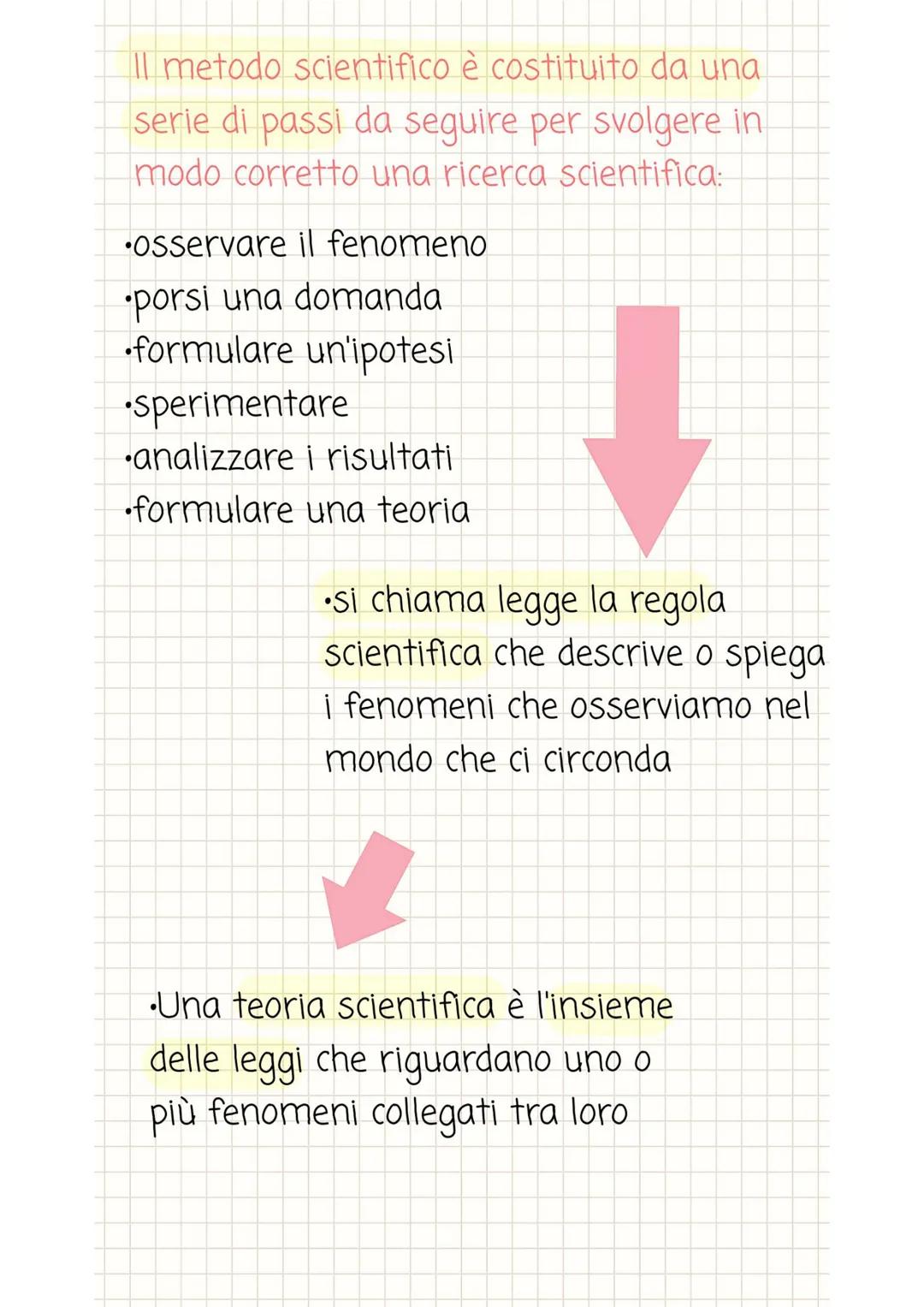 LA SCIENZA E IL METODO SCIENTIFICO
Gli esseri umani hanno cercato sempre di
spiegare i fenomeni naturali.
Questa ricerca ha portato alla
nas