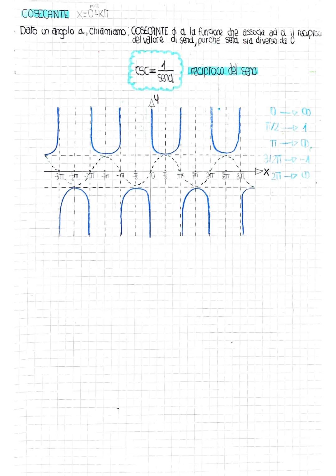 CIRCONFERENZA GONIOMETRICA
Caratteristiche
Centro (0,0)
гел
ANGOLO
0°-360°-21T
30º =
45° -
60⁰ =
HT HM HO
90° = 5/
180⁰-TT
770-3
14
SENO COS