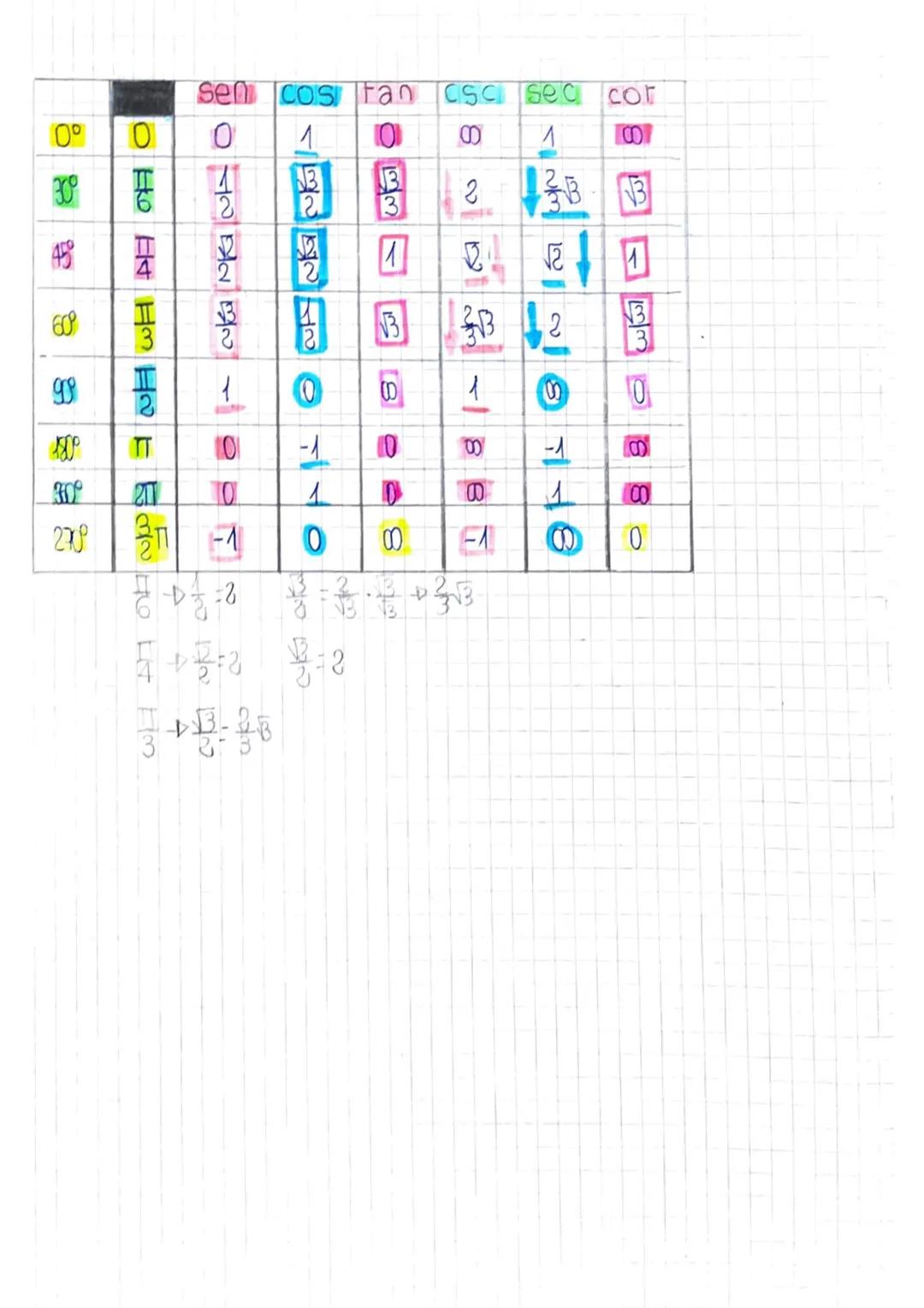 CIRCONFERENZA GONIOMETRICA
Caratteristiche
Centro (0,0)
гел
ANGOLO
0°-360°-21T
30º =
45° -
60⁰ =
HT HM HO
90° = 5/
180⁰-TT
770-3
14
SENO COS