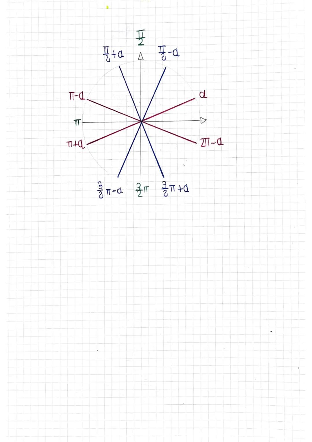 CIRCONFERENZA GONIOMETRICA
Caratteristiche
Centro (0,0)
гел
ANGOLO
0°-360°-21T
30º =
45° -
60⁰ =
HT HM HO
90° = 5/
180⁰-TT
770-3
14
SENO COS