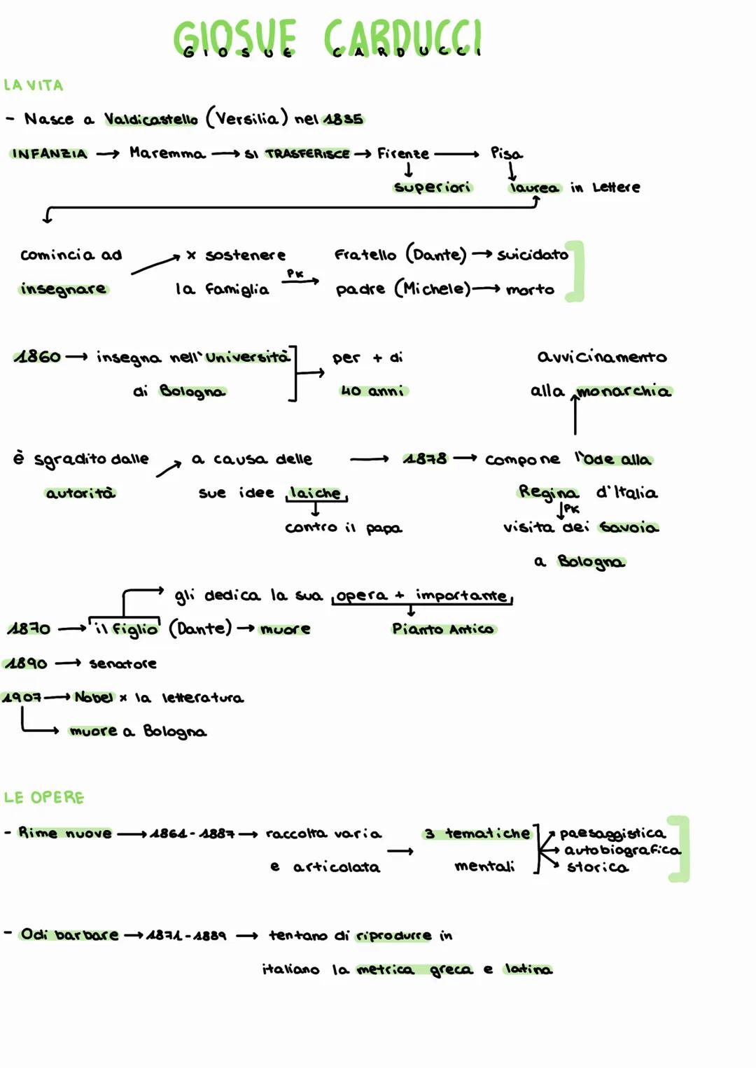 LA VITA
Nasce a Valdicastello (Versilia) nel 1835
INFANZIA →→Maremma SI TRASFERISCE Firenze Pisa
comincia ad
insegnare
è sgradito dalle
1860