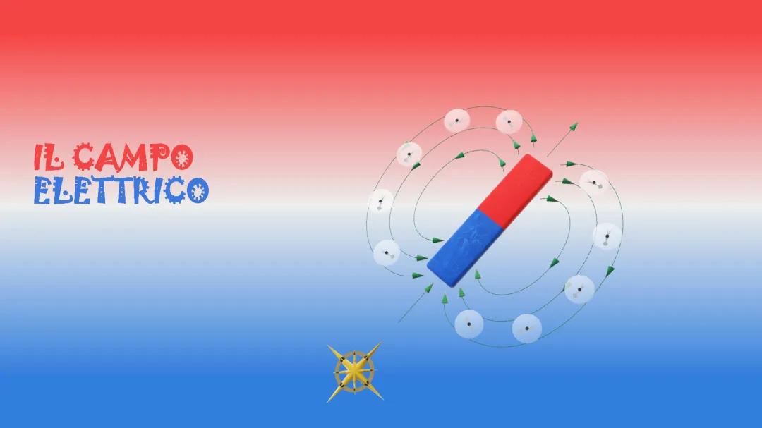il campo elettrico fisica