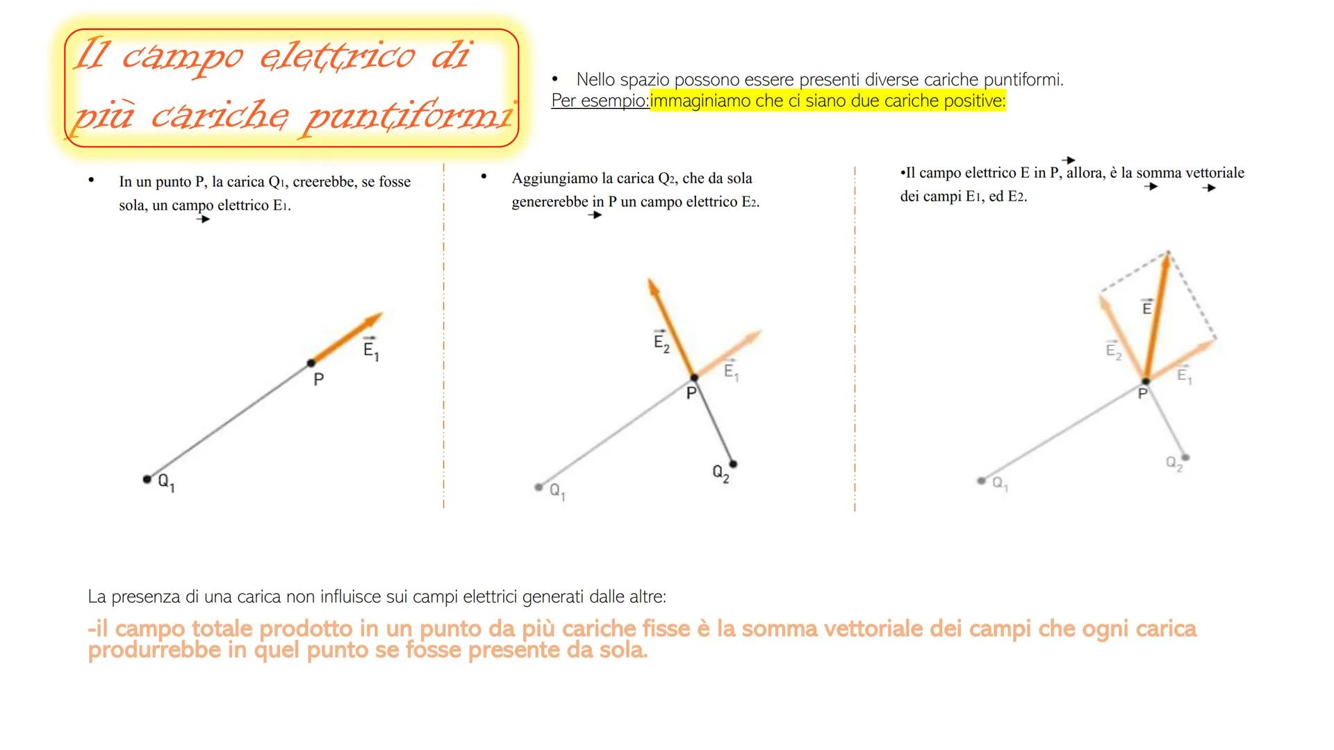 IL CAMPO
ELETTRICE LE ORIGINI
La forza elettrica, come la forza di gravità, agisce
a distanza, infatti, due cariche puntiformi
negative eser