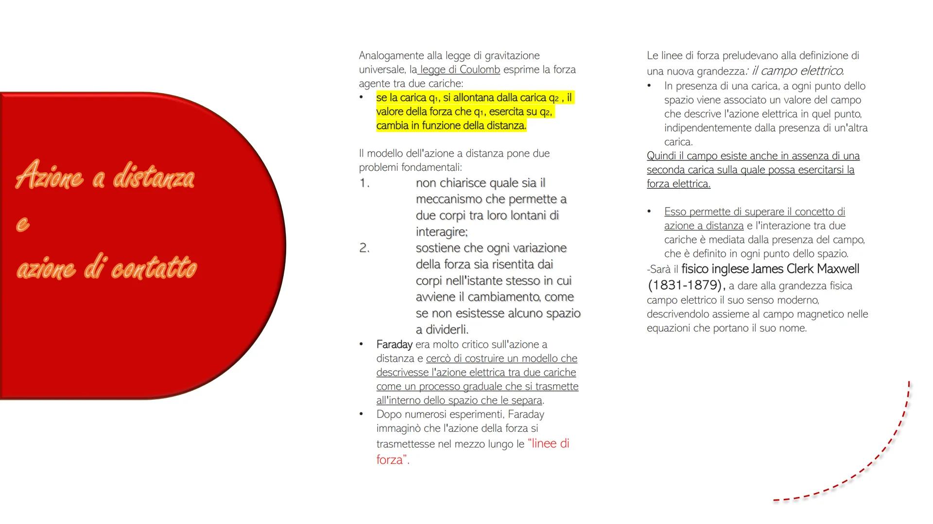IL CAMPO
ELETTRICE LE ORIGINI
La forza elettrica, come la forza di gravità, agisce
a distanza, infatti, due cariche puntiformi
negative eser