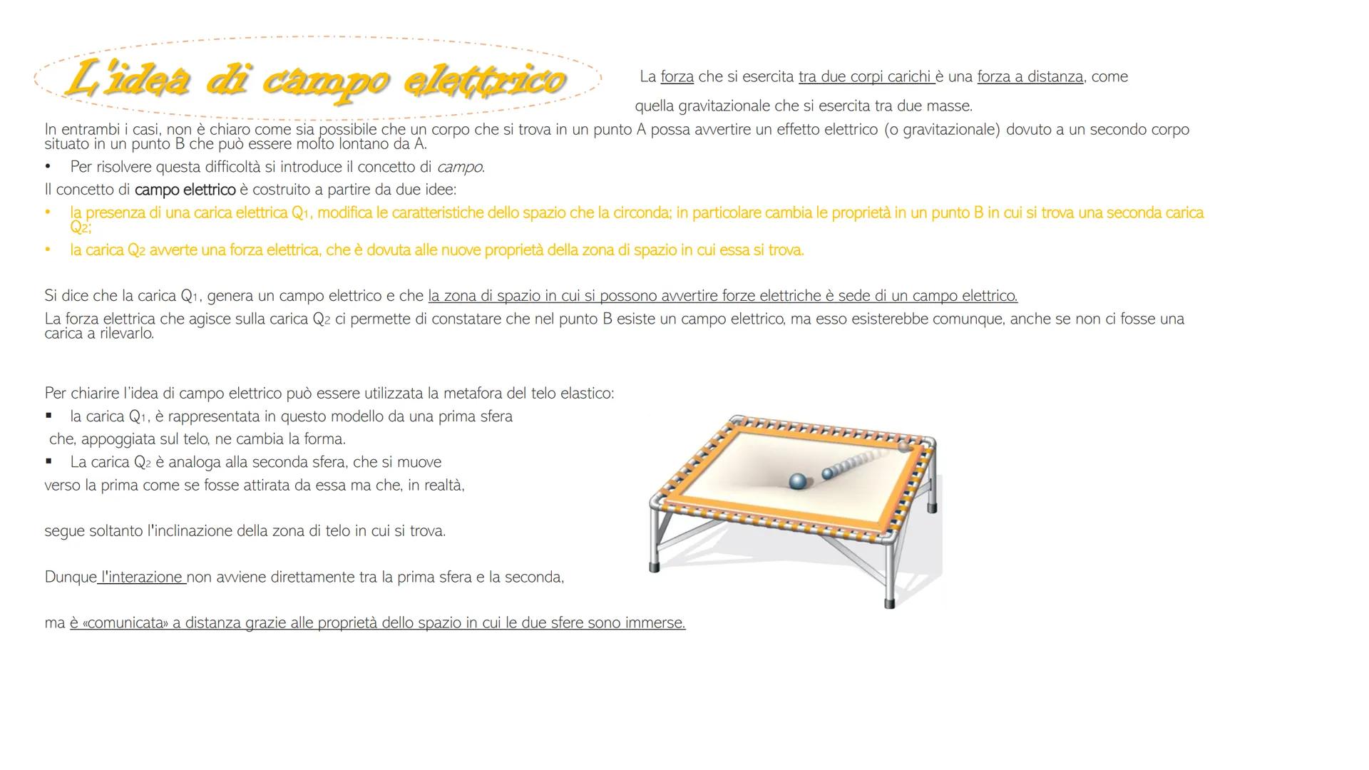 IL CAMPO
ELETTRICE LE ORIGINI
La forza elettrica, come la forza di gravità, agisce
a distanza, infatti, due cariche puntiformi
negative eser