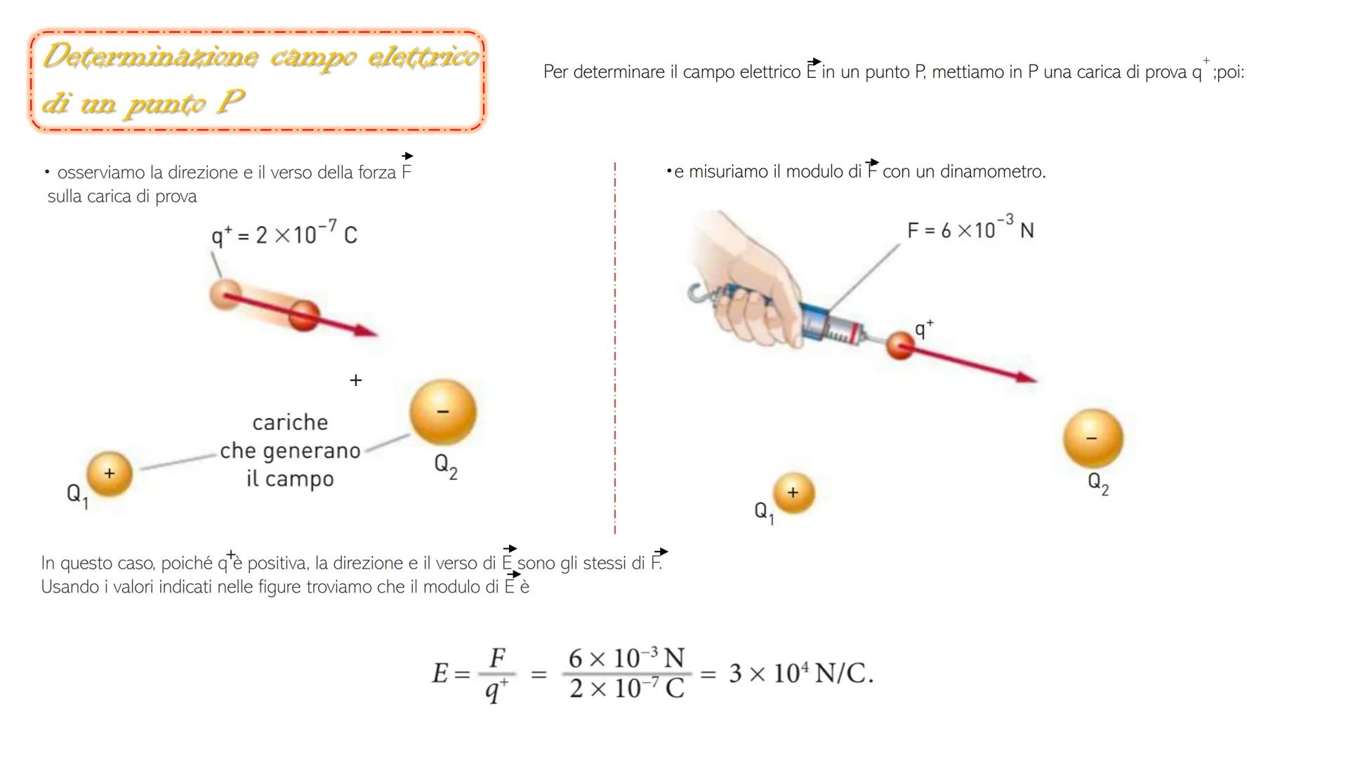 IL CAMPO
ELETTRICE LE ORIGINI
La forza elettrica, come la forza di gravità, agisce
a distanza, infatti, due cariche puntiformi
negative eser