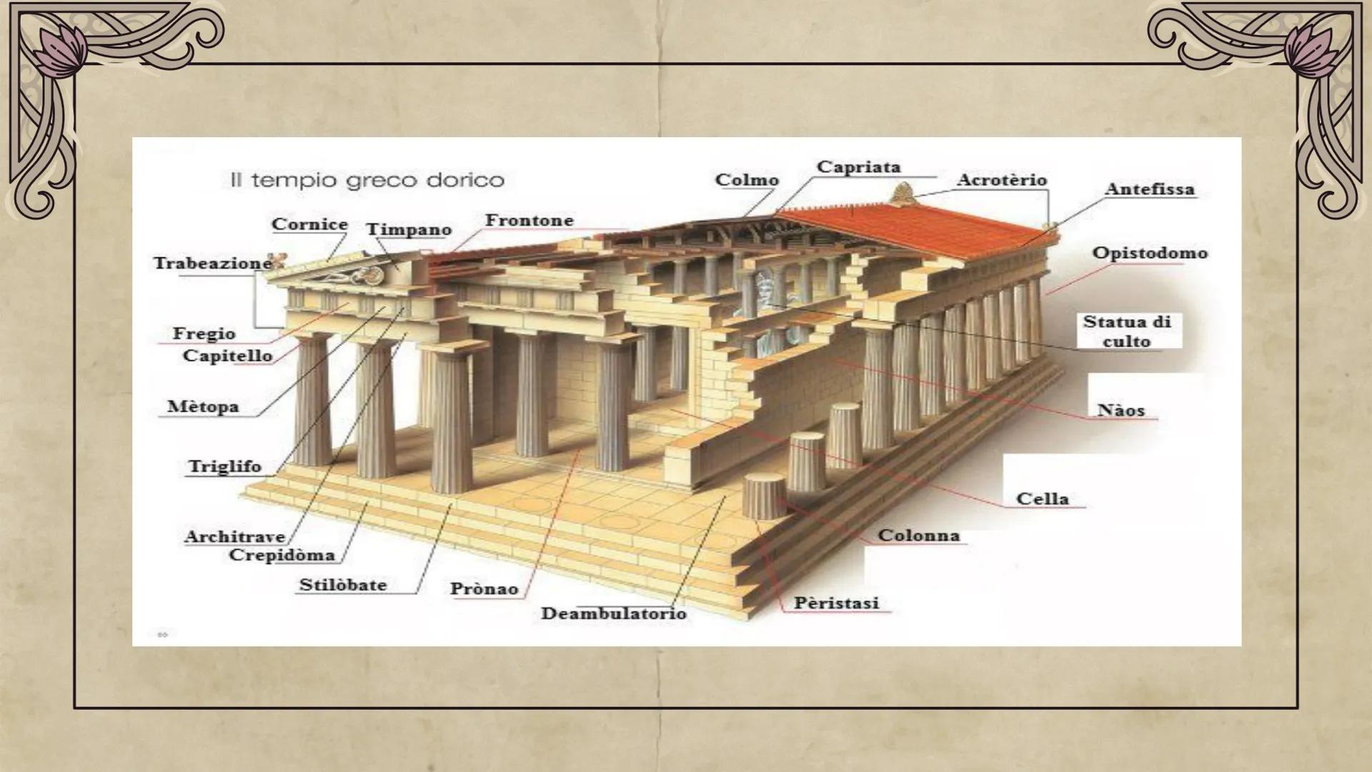 L'ARTE GRECA Per arte greca si intende l'arte della
Grecia antica, ovvero di quelle
popolazioni di lingua ellenica che
abitarono una vasta a