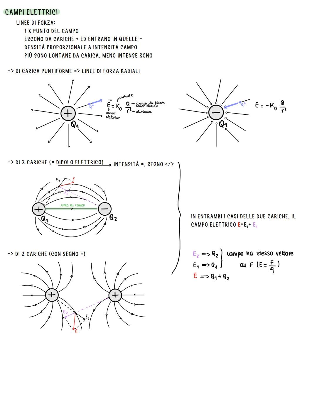 # ELETTRIZZAZIONE
GRECI NOTARONO CHE STROFINANDO L'AMBRA ATTIRAVA PIUME E FILI
ELEKTRON = CARICA ELETTRICA => PROPRIETÁ CHE ASSUMONO I COR