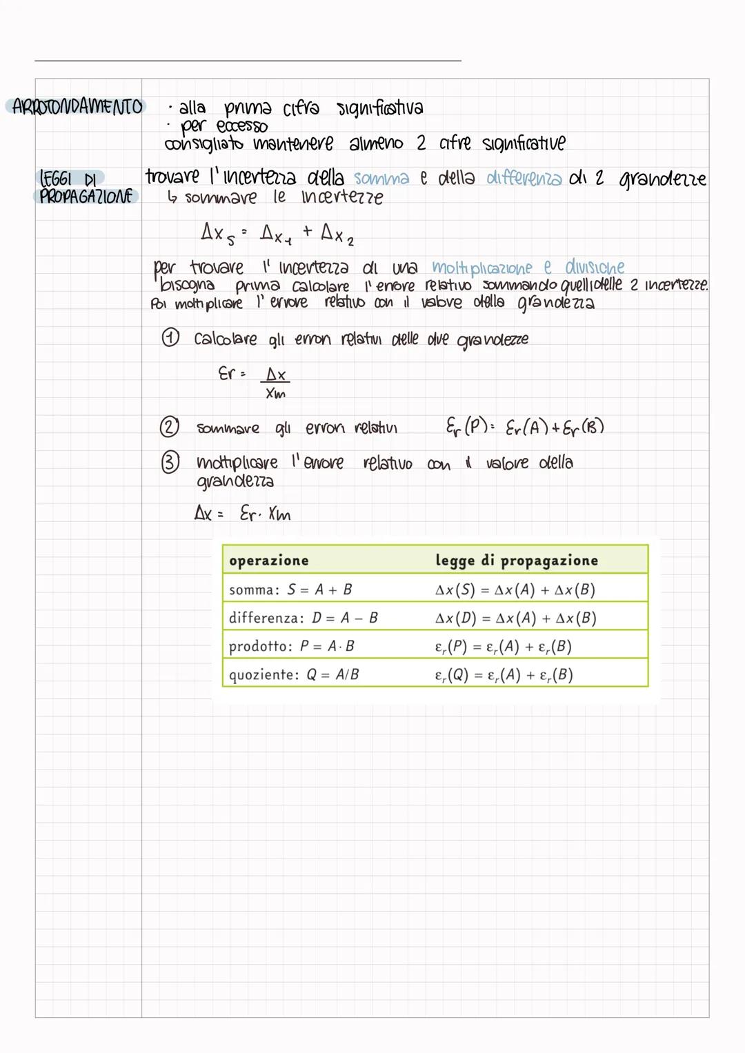 MISURE ed ERRORI
INCERTEZZA grado di imprecisione che si ha nell' Individuazione del valore di una
grandezza
SCRITTURA
DELLA MISURA
FORMULE