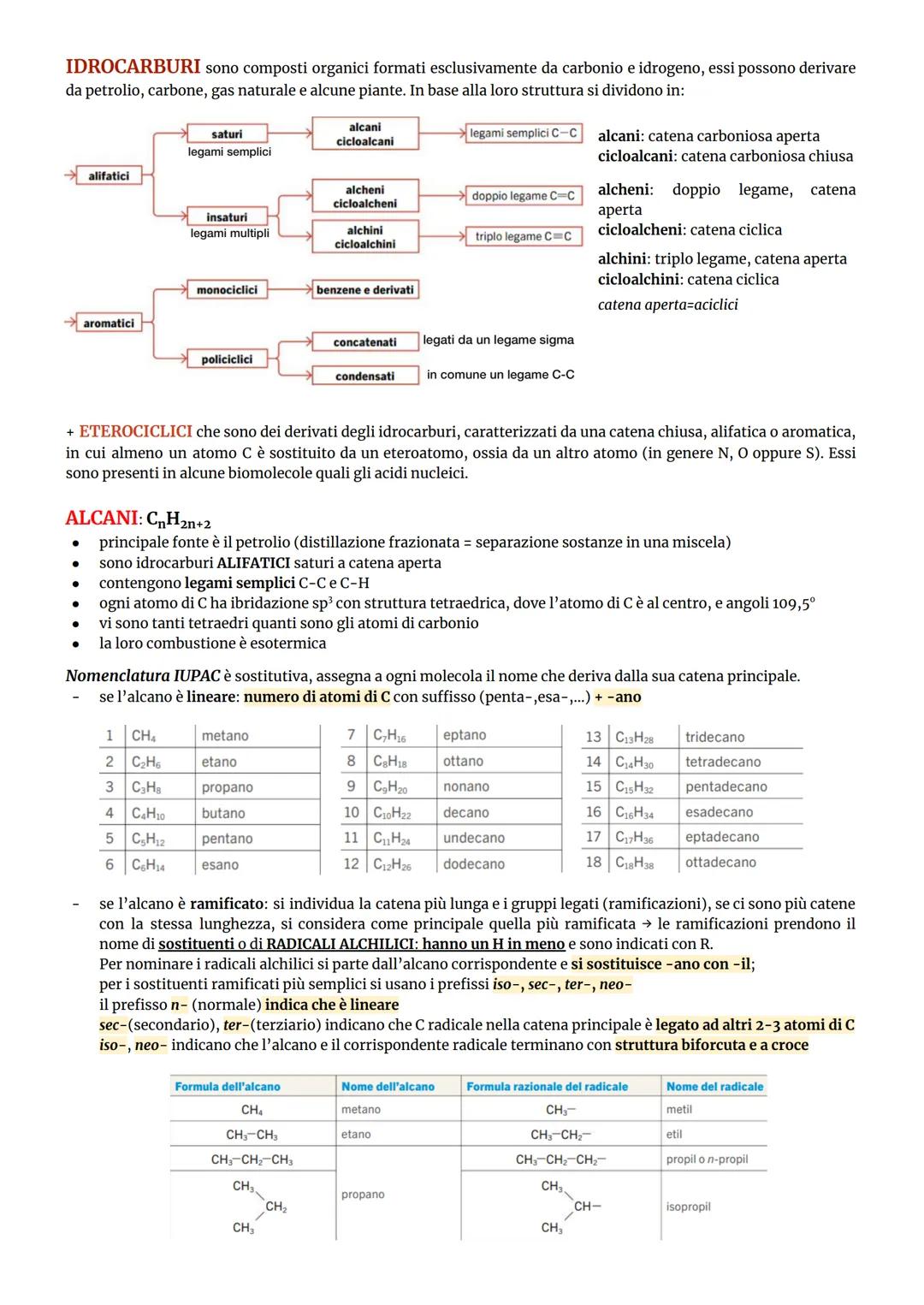 # CHIMICA ORGANICA
studia i composti contenenti atomi di carbonio
IBRIDARE: combinare matematicamente due o più orbitali atomici allo scop