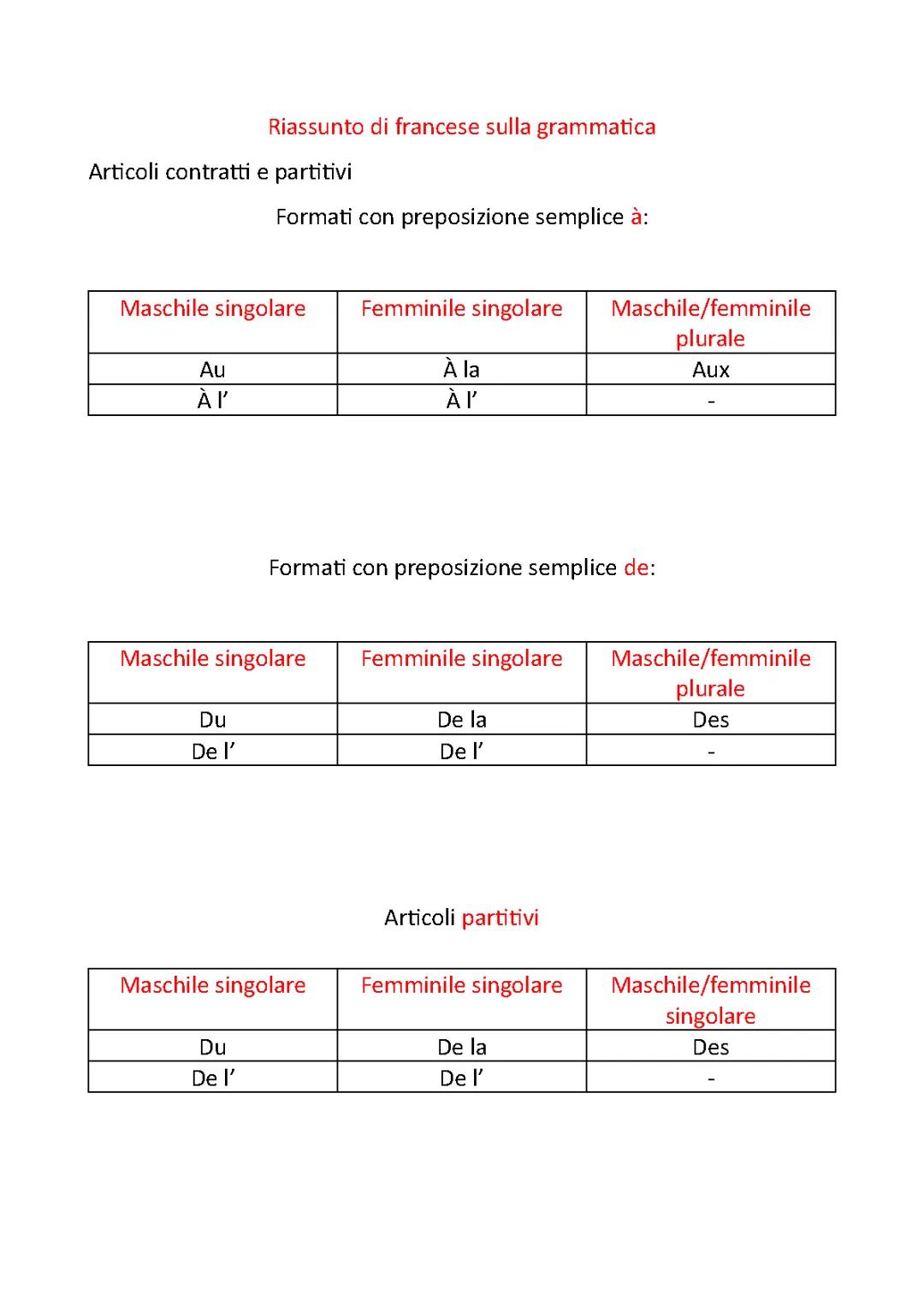 Riassunto di francese