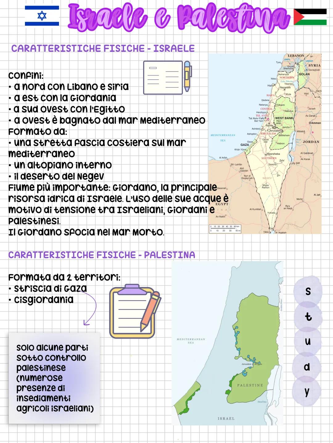 Irade e palesting=
CARATTERISTICHE FISICHE - ISRAELE
confini:
a nord con Libano e siria
a est con la Giordania
a sud ovest con l'Egitto
a ov