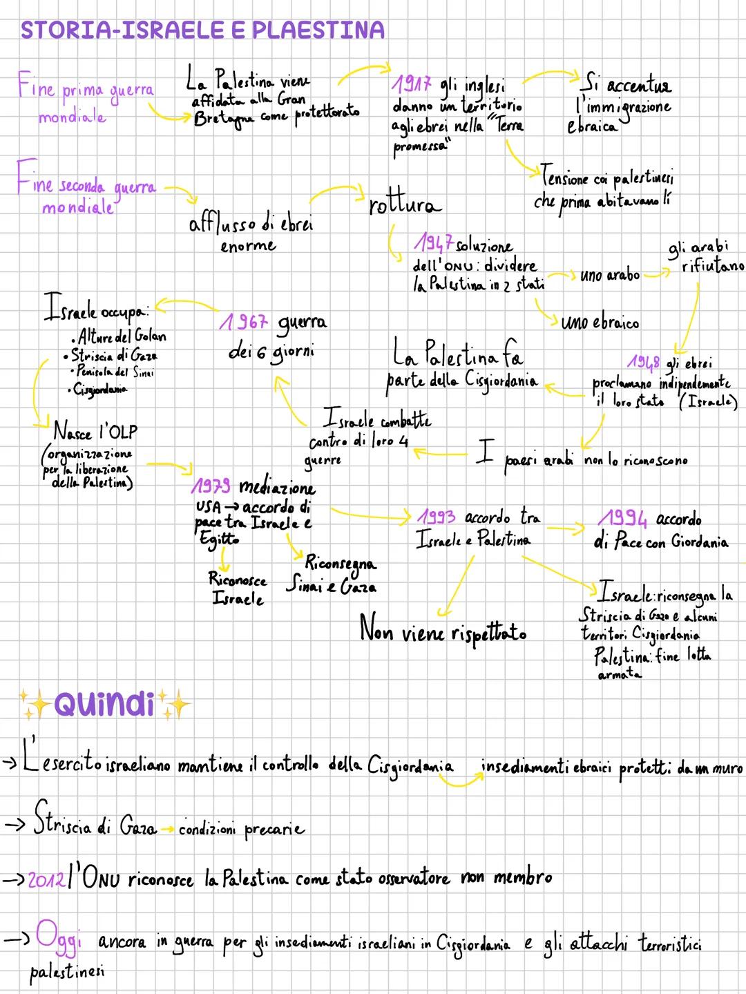 Irade e palesting=
CARATTERISTICHE FISICHE - ISRAELE
confini:
a nord con Libano e siria
a est con la Giordania
a sud ovest con l'Egitto
a ov