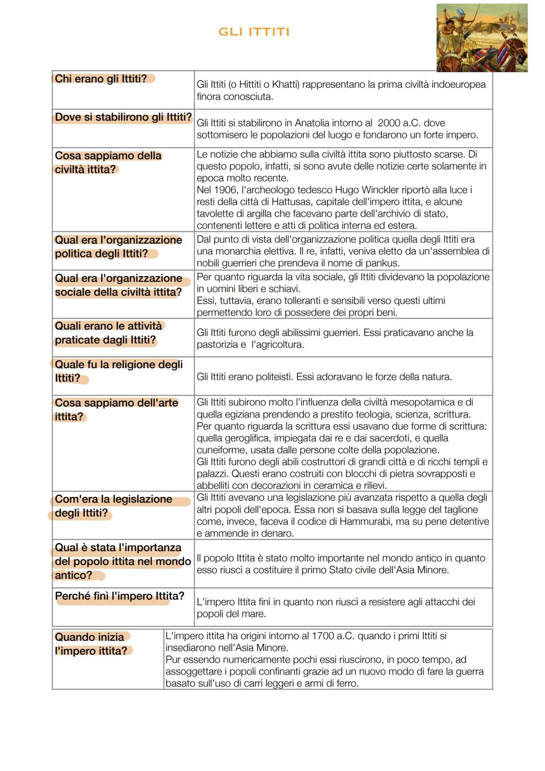 # GLI ITTITI
Chi erano gli Ittiti?
Dove si stabilirono gli Ittiti?
Cosa sappiamo della
civiltà ittita?
Qual era l'organizzazione
politic