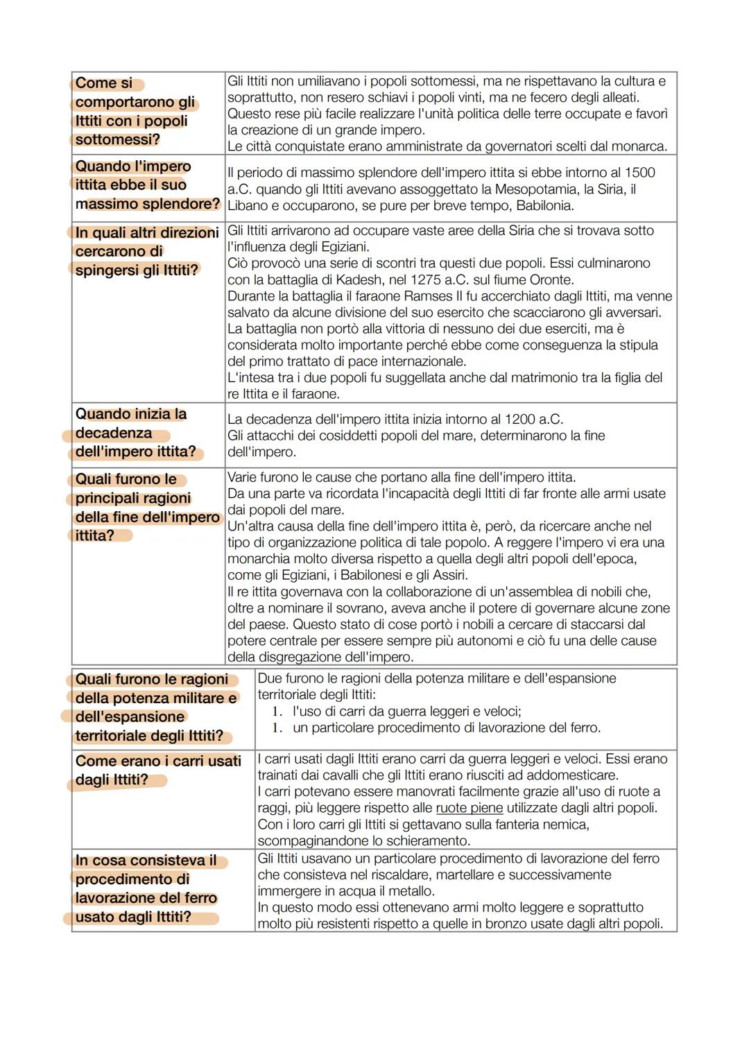 # GLI ITTITI
Chi erano gli Ittiti?
Dove si stabilirono gli Ittiti?
Cosa sappiamo della
civiltà ittita?
Qual era l'organizzazione
politic
