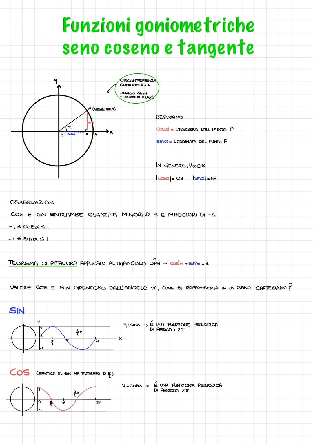 Funzioni goniometriche
seno coseno e tangente
0
SIN
Y
O
Cosa
플
P (COBα; sina)
A
3r
r
X
OSSERVAZIONI
COS E SIN ENTRAMBE QUANTITA MINORI DI 1