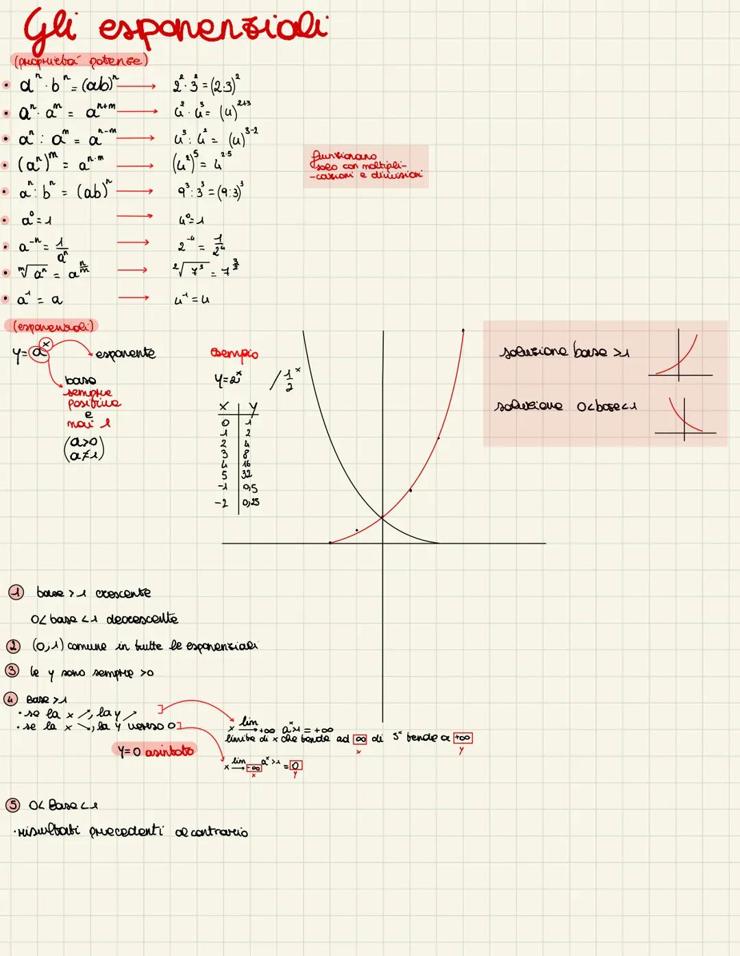 # Gli esponentiali
(онорниева potence)
* $d^n b^n = (ab)^n$
* $a^n a^m = a^{n+m}$
* $a^n : a^m = a^{n-m}$
* $(a^n)^m = a^{n
m}$
*