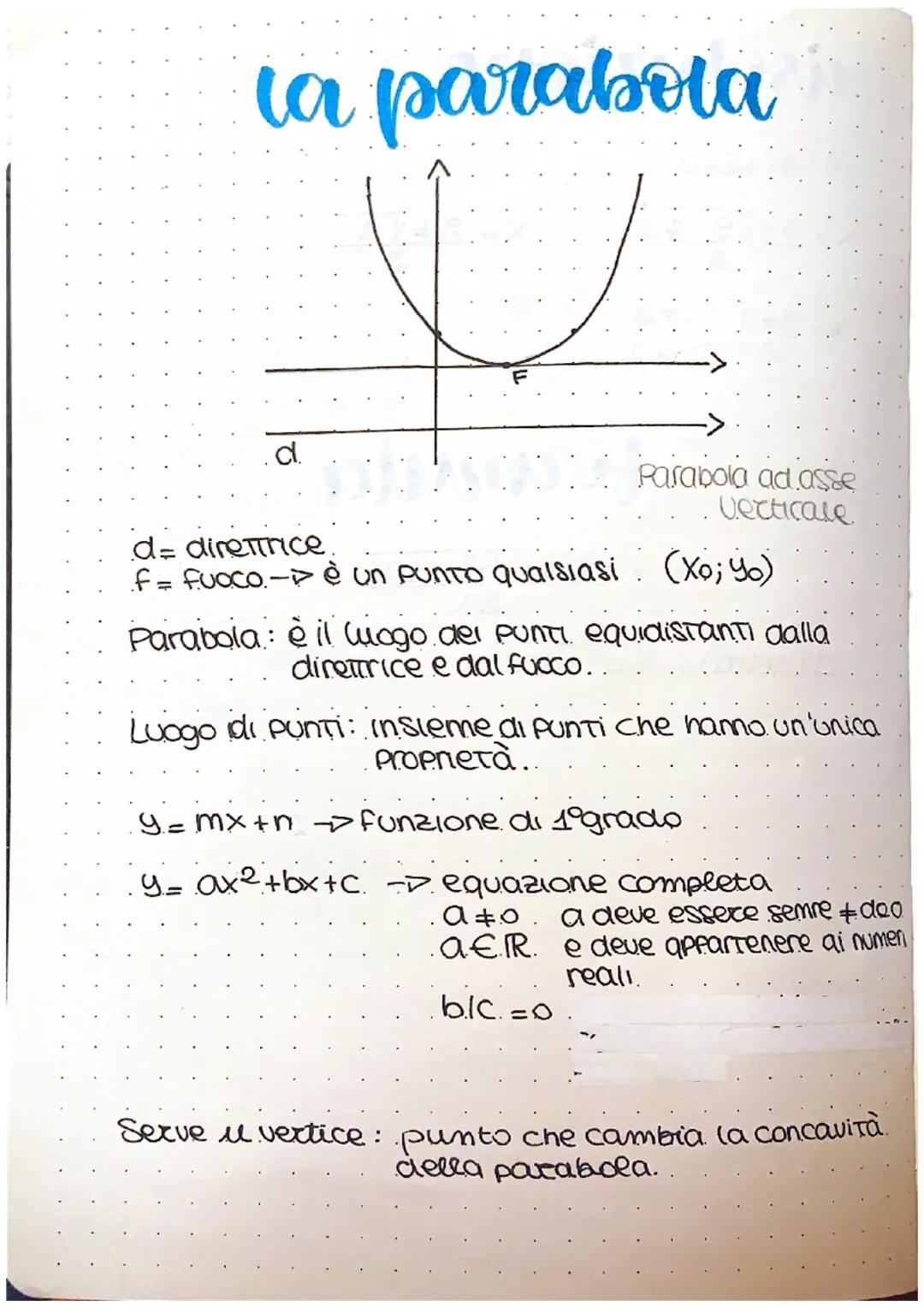 ia parabola
.dl.
Parabola ad asse
Verticale
d=direttrice.
f = fuoco.-> รจ un punto qualsiasi (Xo; Yo)
Parabola: รจ il luogo del Punti equidist