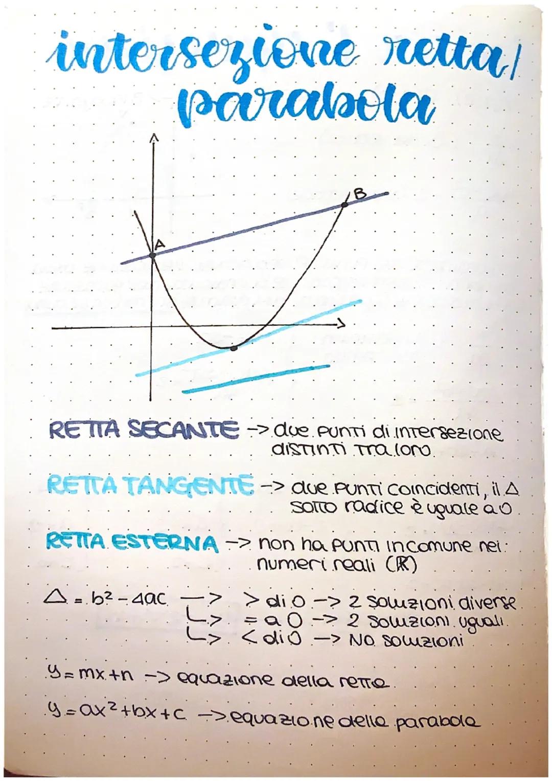 ia parabola
.dl.
Parabola ad asse
Verticale
d=direttrice.
f = fuoco.-> รจ un punto qualsiasi (Xo; Yo)
Parabola: รจ il luogo del Punti equidist