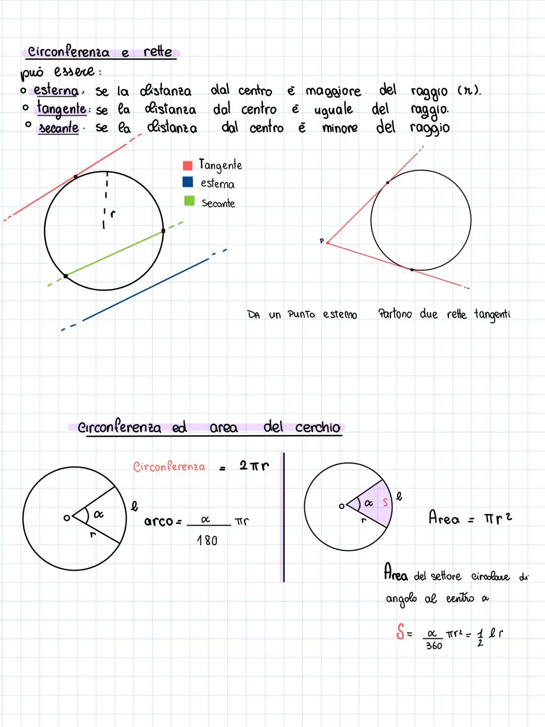 Circonferenza e cerchio
De Finizione
LUOGO geometrico dei punti del piano che hanno distanza assegnata da
un punto fisso detto centro
cerchi