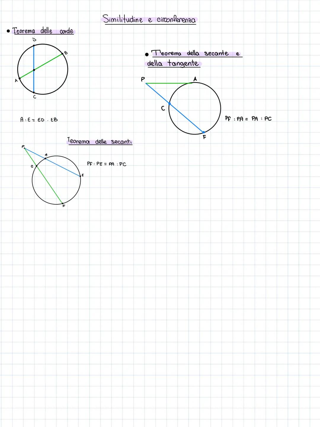 Circonferenza e cerchio
De Finizione
LUOGO geometrico dei punti del piano che hanno distanza assegnata da
un punto fisso detto centro
cerchi