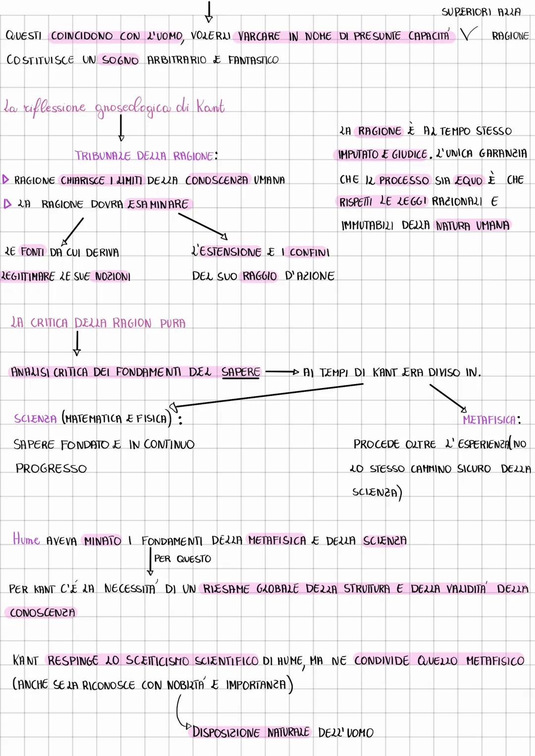 KANT
NASCE NE2 1724 A KÖNISGSBERG, PRUSSIA, STUDIO FILOSOFIA, TEOLOGIA E MATEMATICA
NELL'UNIVERSITA DEL POSTO. NON È MAI USCIATO DALLA SUA C