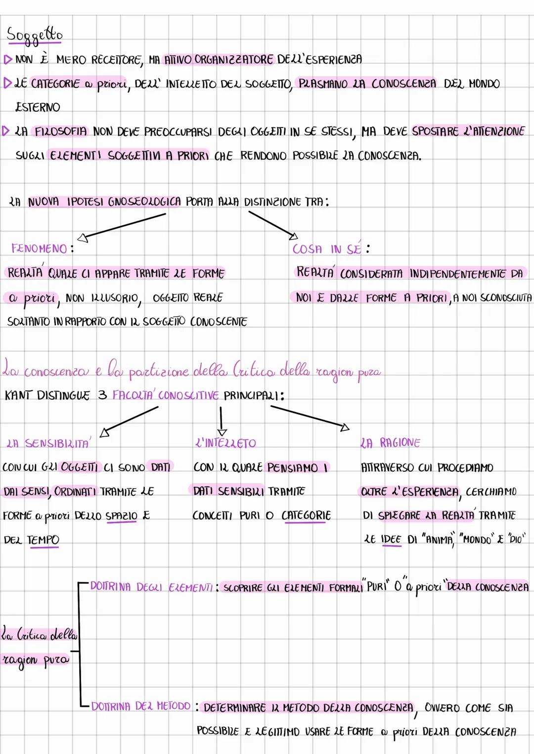KANT
NASCE NE2 1724 A KÖNISGSBERG, PRUSSIA, STUDIO FILOSOFIA, TEOLOGIA E MATEMATICA
NELL'UNIVERSITA DEL POSTO. NON È MAI USCIATO DALLA SUA C