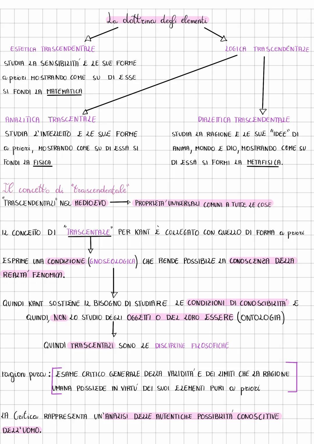 KANT
NASCE NE2 1724 A KÖNISGSBERG, PRUSSIA, STUDIO FILOSOFIA, TEOLOGIA E MATEMATICA
NELL'UNIVERSITA DEL POSTO. NON È MAI USCIATO DALLA SUA C