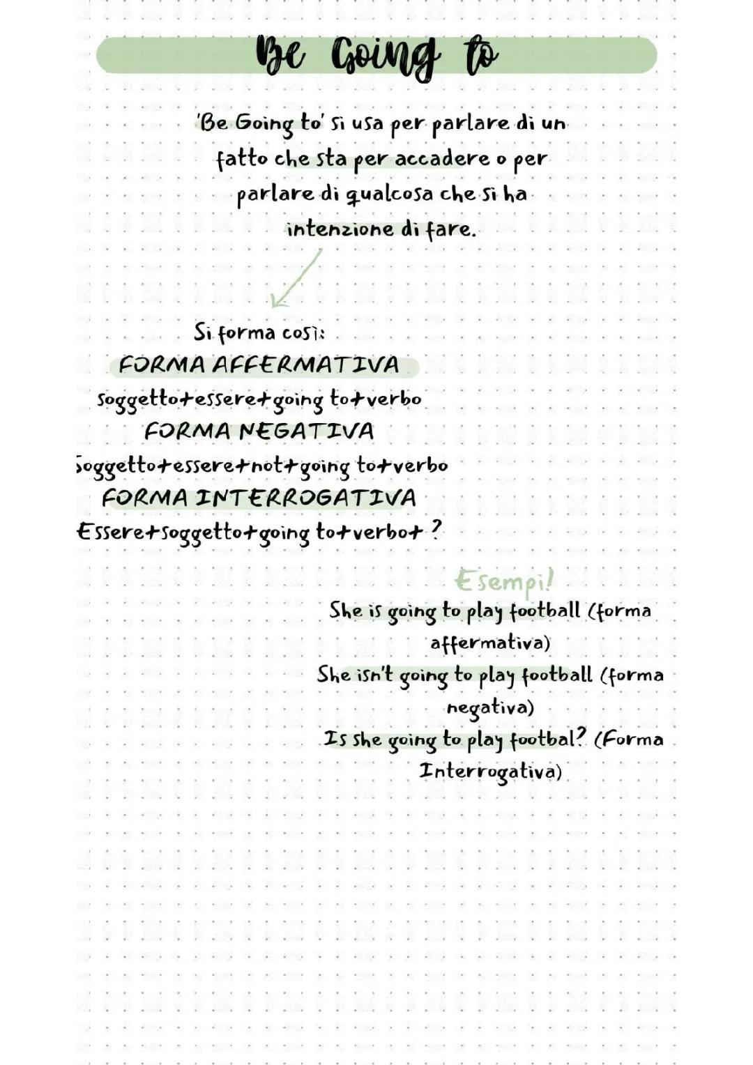 Usare 'Be Going To': Guida e Sintesi