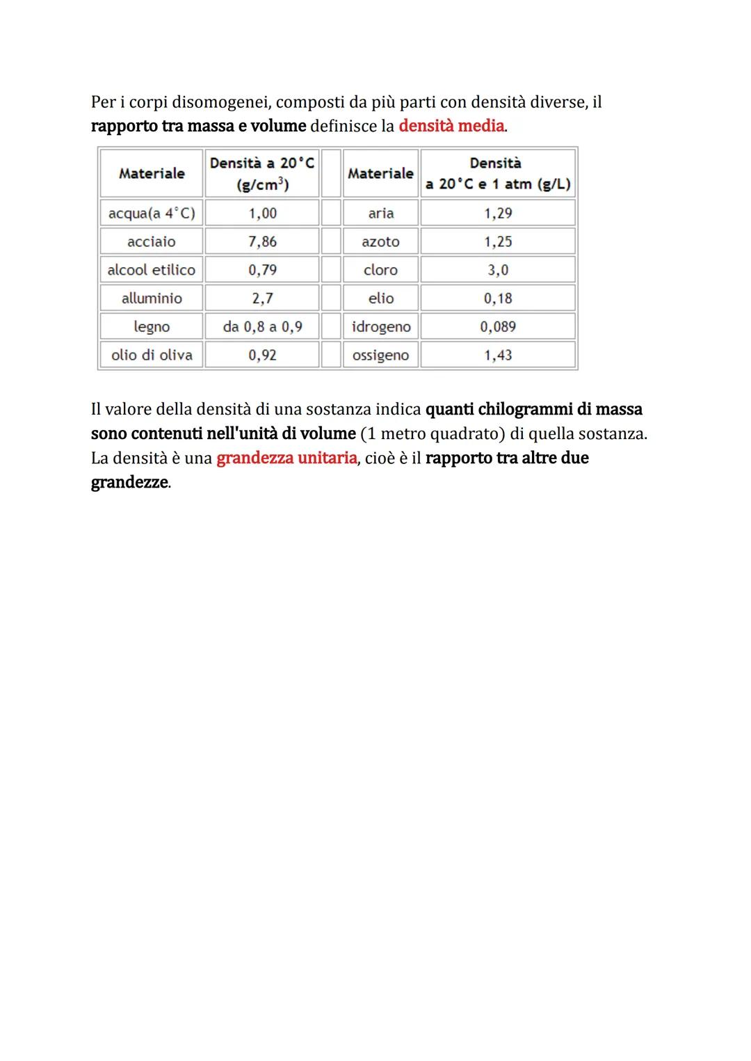 La Densità
La densità (d) di una sostanza è il rapporto tra la massa (m) e il volume (V)
di un campione di quella sostanza.
8
=
m = d.V
Fiss