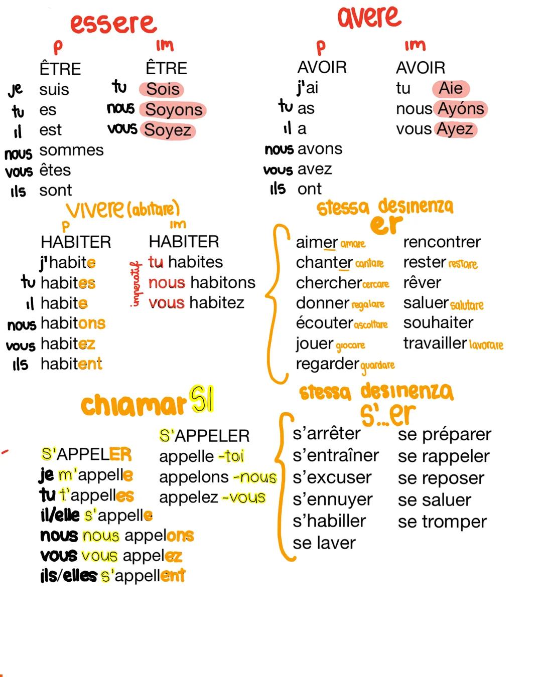 # verbl
# Francese
INDICATIF Present et imperatif
* i verbi pronominali all'imperativo seguono la regola dei pronomi
personali complem
