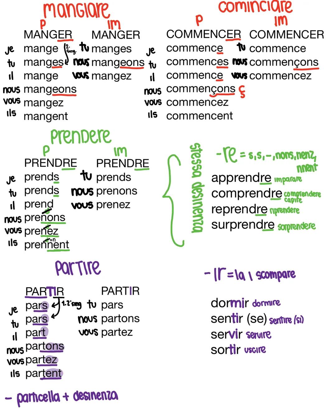 # verbl
# Francese
INDICATIF Present et imperatif
* i verbi pronominali all'imperativo seguono la regola dei pronomi
personali complem