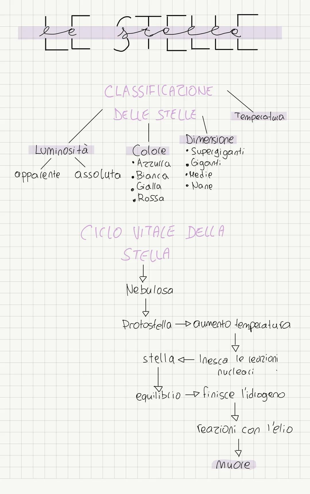 le stelle