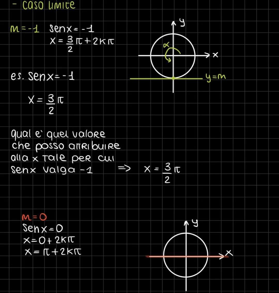 EQUAZIONI GONIOMETRICHE
quando
↳ un'equazione si dice goniometRica
l'incognita compare nell'argomento di una
qualsiasi funzione goniometrica